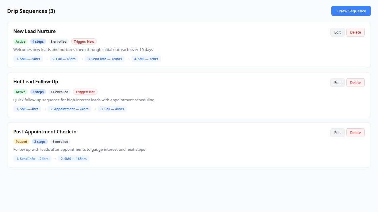 Drip sequence builder showing multi-step automated follow-up campaigns with SMS, email, and task steps, auto-enrollment rules, and progress tracking